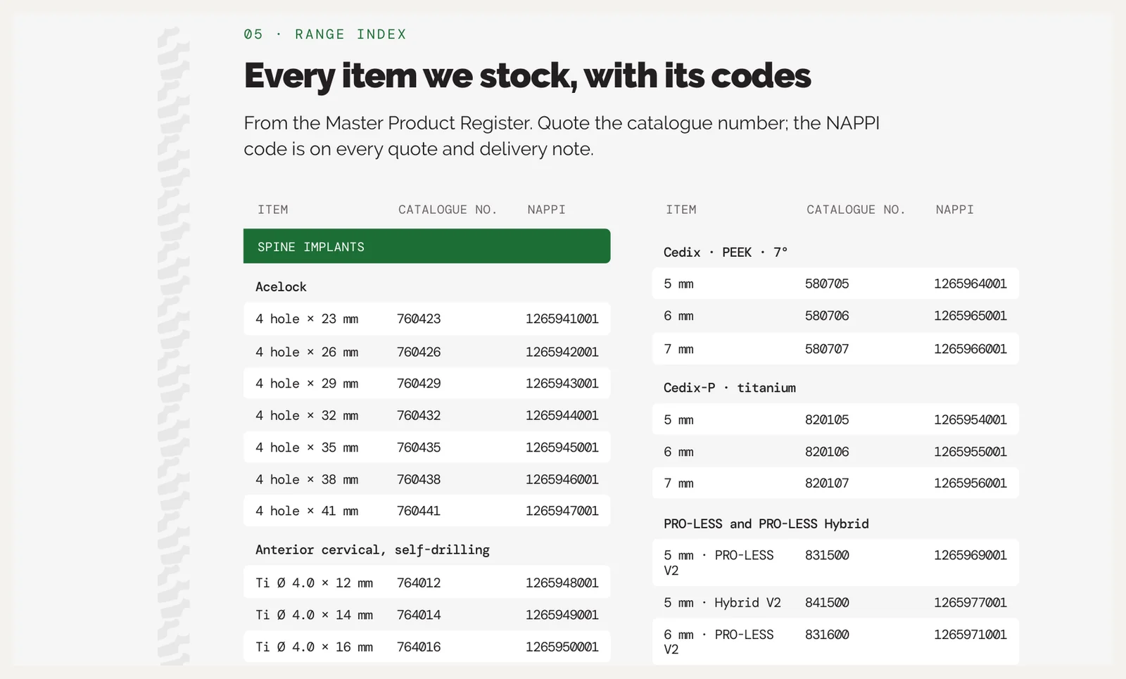 The company profile's range index, every row matched against the product register